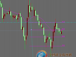 德鑫貴金屬: 西班牙面臨全面救助 黃金白銀再次V型反轉