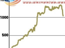 黃金ETF總價值兩月縮水近三成