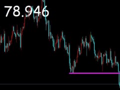 御姐析金：9.26黃金，原油，鎊日本周展望及日內分析