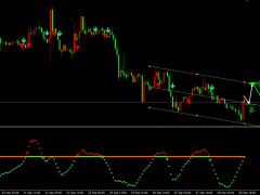 金榮中國 日內黃金繼續大跌,短線反彈多單邏輯。