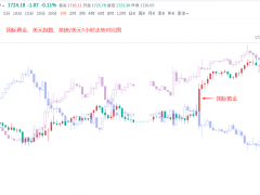 黃力晨:黃金價(jià)格保持強(qiáng)勢 白銀警惕短期滯漲
