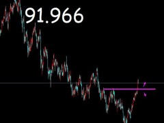 御姐析金：10.10黃金，原油，鎊日本周展望及日內分析