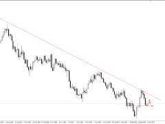 FPG財盛國際:OPEC下調全球需求增長預測,市場靜待美國CPI出爐