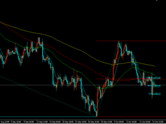美消費者物價升幅高于預期，金價觸底反彈加劇震蕩