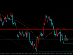 金榮中國:缺乏熱點事件市場交投平淡,金價反彈無果仍陷區間震蕩