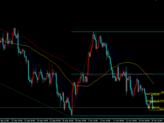 金榮中國:美聯儲重申抑制高通脹的決心,金價反彈維持仍陷底部整理