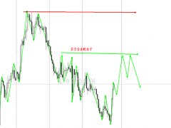 張紳堯:10.23黃金原油周評分析,10.24黃金原油開盤漲跌預期