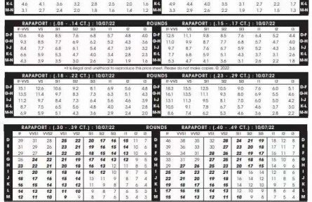 2022年10月07日最新Rapaport國際鉆石報價單(圖文)