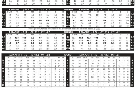 2022年9月16日最新Rapaport國際鉆石報價單(圖文)