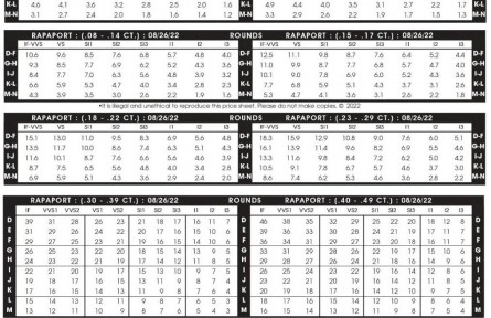 2022年8月26日最新Rapaport國際鉆石報價單(圖文)