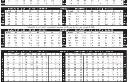 2022年6月24日最新Rapaport國際鉆石報價單(圖文)
