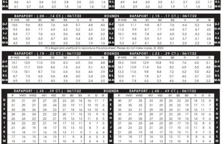 2022年6月17日最新Rapaport國際鉆石報價單(圖文)