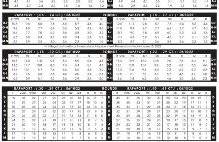 2022年6月10日最新Rapaport國際鉆石報價單(圖文)