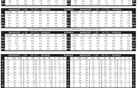 2022年5月20日最新Rapaport國際鉆石報價單(圖文)