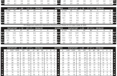 2022年5月6日最新Rapaport國際鉆石報價單(圖文)