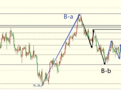 圖靈波浪10.27-原油大漲確立反彈、短線上看2美金