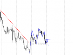 張紳堯:10.31黃金原油最新開盤行情分析,黃金原油操作建議