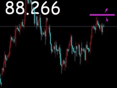 御姐析金：10.31黃金，原油，鎊日本周展望及日內分析