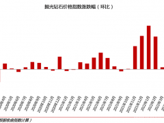 2022年6月鉆石價格行情總結:成品鉆價格指數微降
