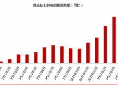 2022年4月鉆石價格簡報:整體下跌2%