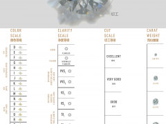 鉆石4C分級的意義 鉆石4C分級體系