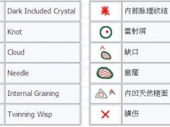 鉆石凈度等級(jí)實(shí)物對(duì)照表