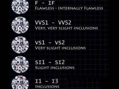 如何簡單鑒別鉆石凈度級別?