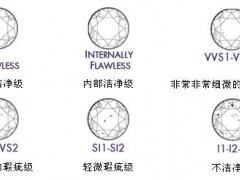 VVS1和VVS2凈度差別有多大?買哪個性價比高?