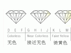 鉆石4c標準|鉆石等級對照表