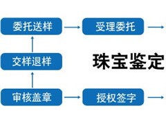 【圖】珠寶鑒定流程和證書出具過程