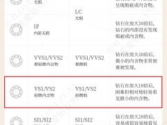 凈度VS1和VS2的鉆石相差多少錢?