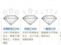 鉆石高火彩切工—八箭八心