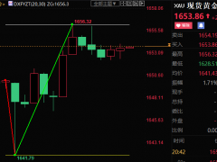 美國10月非農(nóng)好于預(yù)期，但勞動參與率下降，黃金探底回升波動逾14美元