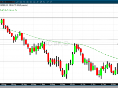 黃金11月展望：開始像羔羊、結(jié)束像獅子 CPI通脹若降“可挑戰(zhàn)1700美元”