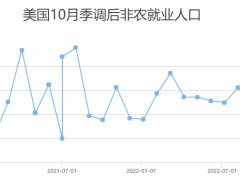 FPG財盛國際：衰退消息引爆市場 黃金暴力拉升45美元
