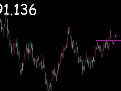 御姐析金：11.7黃金，原油，鎊日本周展望及日內(nèi)分析
