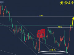 萬錦晟11.6周評：黃金交易穩(wěn)健前行，黃金大陽上升周初看續(xù)漲！
