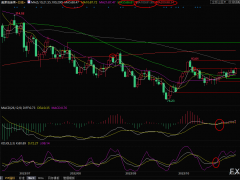 美原油短線交易策略：A股大漲+美元回落，油價初步攻克90關(guān)口