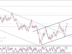 投資者警惕行情突襲!美聯儲“三號人物”即將發表講話 歐元、英鎊、日元、澳元和黃金最新交易分析