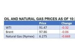 專家稱本周布油難以升破100美元,背后原因揭秘!