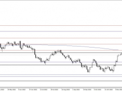 黃金大漲逾5%后恐遭遇一波回調？黃金、白銀、原油最新操作策略
