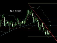 董鎮元：沖天大陽底部成 本周金銀延續多