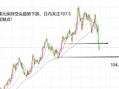 山海楊陽：黃金頂部雛形出現，關注近期多空變化！