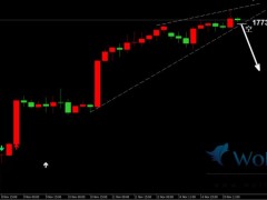 金榮中國:日內(nèi)金價再創(chuàng)新高,謹(jǐn)慎支撐破位近空