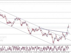 大行情箭在弦上!“恐怖數據”今日重磅來襲 歐元、英鎊、日元和澳元最新交易分析