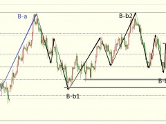 圖靈波浪11.16-原油改變節奏震蕩下行、或大跌3美金