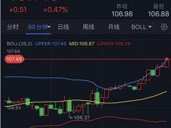 美元多頭爆發、黃金再遭打擊!金價恐還有大跌空間 歐元、英鎊、日元、澳元和黃金最新交易分析
