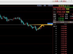 易極:黃金決定多空方向的關(guān)鍵點(diǎn)位依舊是1747.00