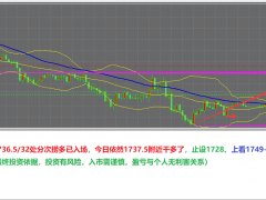 11.22金市健言:黃金1732/33全多！納指11540已多！原油80.2空77.3已收！