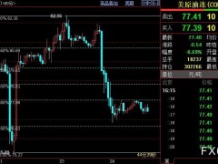 NYMEX原油下看76.63美元